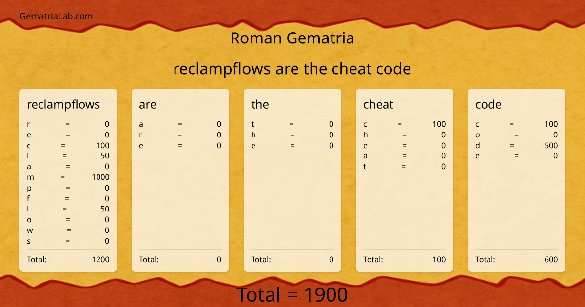 reclampflows are the cheat code in roman Gematria